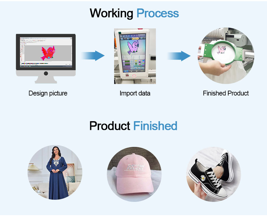 عملية عمل ماكينة تطريز برأس واحد