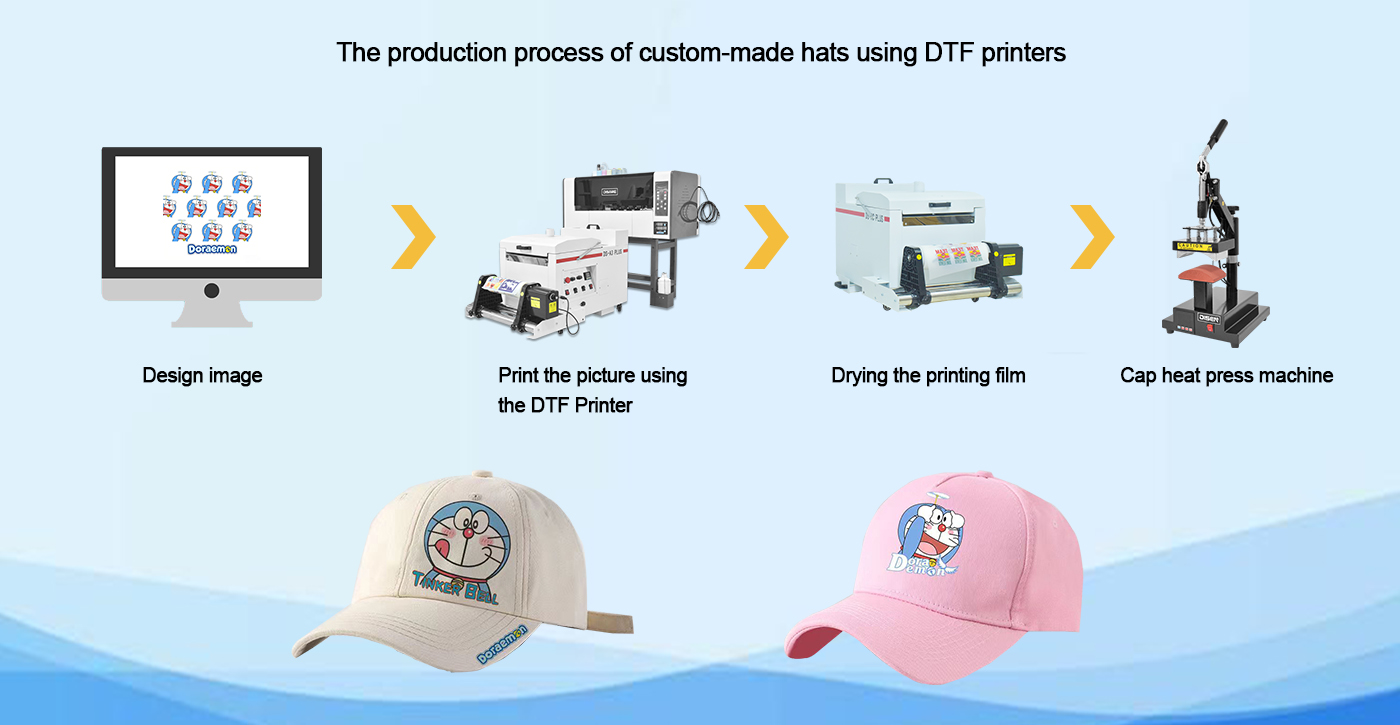 عملية إنتاج القبعات حسب الطلب باستخدام طابعات DTF