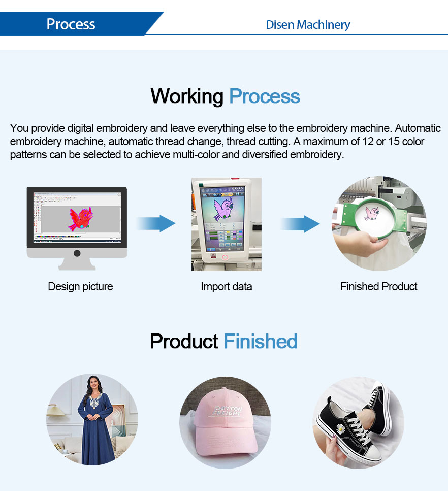 عملية ماكينة التطريز 