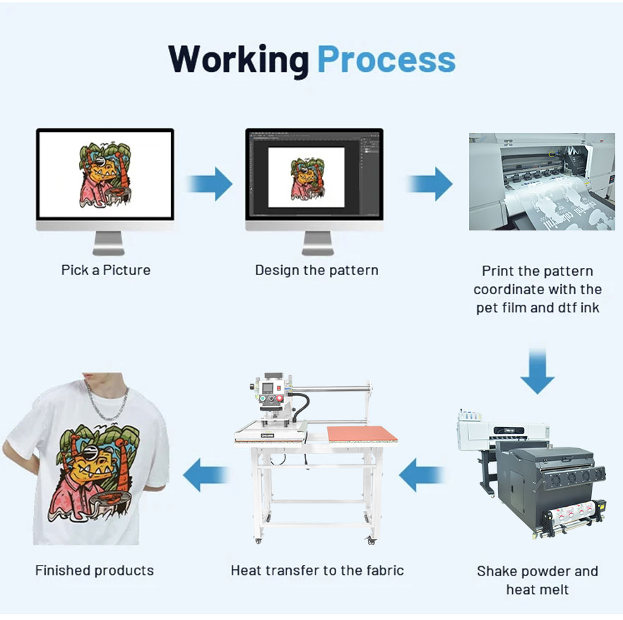 عملية عمل آلة الصحافة الحرارية 
