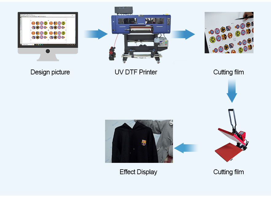 عملية عمل الطابعة uV-DTF 