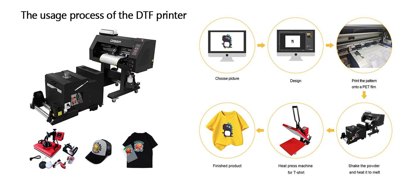 عملية استخدام طابعة DTF